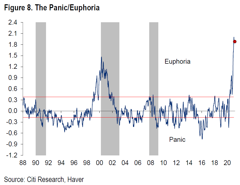 The panic/euphoria